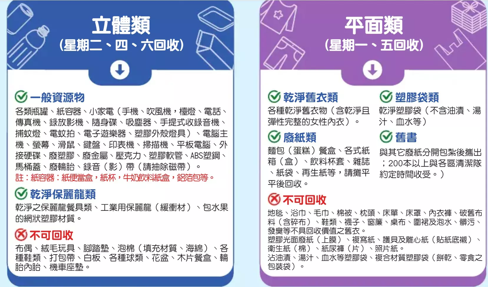 台北市垃圾車時間路線和分類圖,提供便利服務,民眾透過查詢台北市垃圾車時間路線和分類圖,輕鬆瞭解清運車輛具體到達時間,幫助市民準確做好資源回收,改善城市環境。