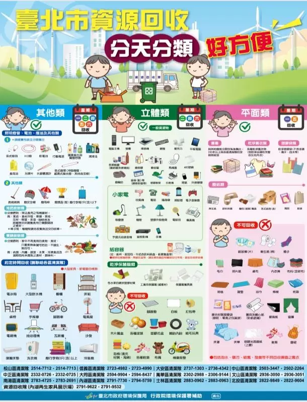 平面類資源回收物的回收安排在每週一與週五,主要包括乾淨的舊衣類、廢紙類(如報紙、雜誌)、舊書以及乾淨的塑膠袋。這類回收物品在日常生活中產生較多,居民需確保物品乾淨整潔後再送至垃圾場