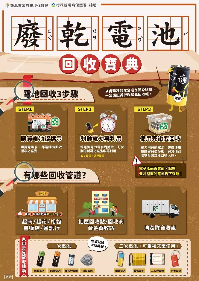 元宵節有垃圾車嗎？這個問題很多人關心，因為元宵節可能聚會產生垃圾，除了關心元宵節有垃圾車嗎，也別忘了做好舊廢電池回收，避免環境汙染，正確的舊廢電池回收，能為地球盡一份心力！